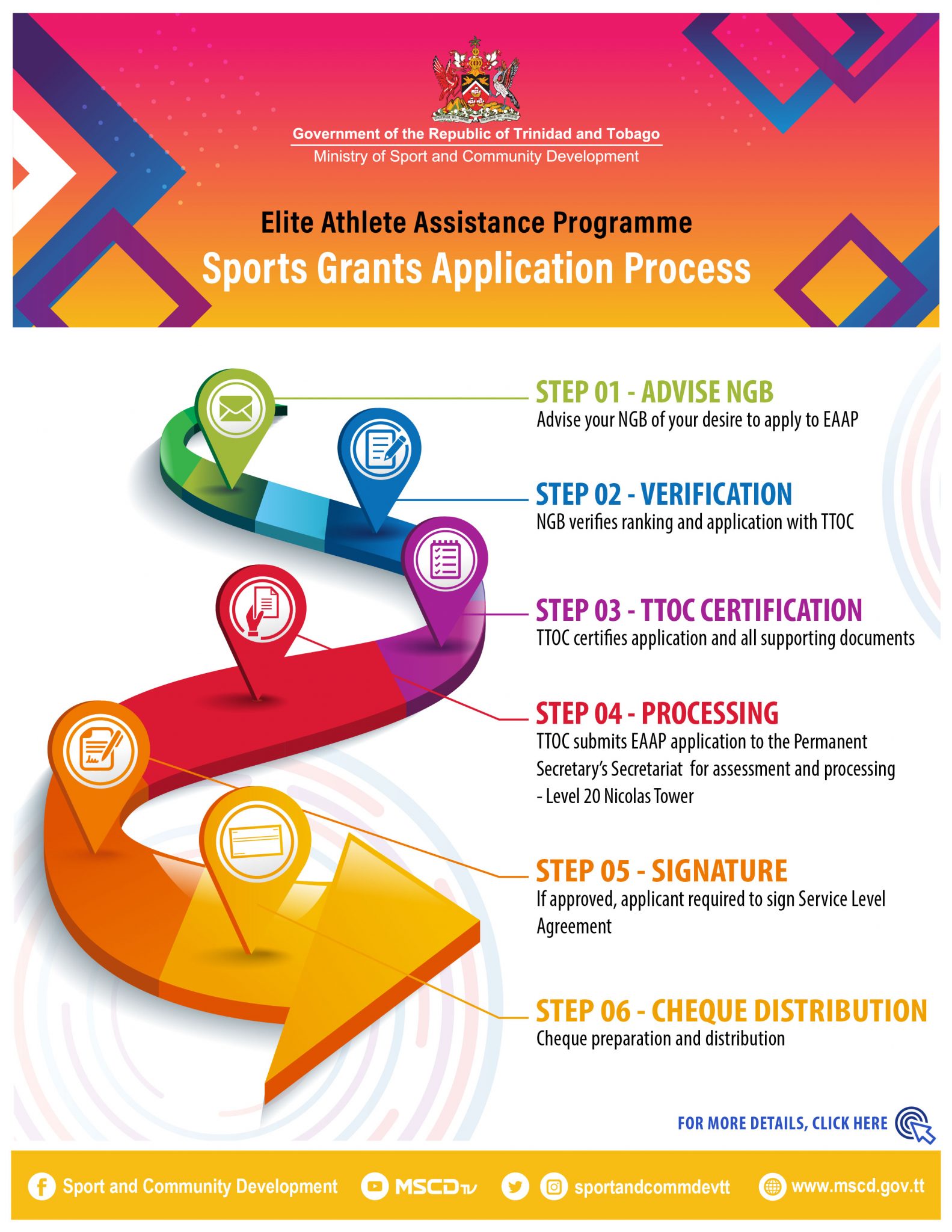 Grants Ministry of Sport and Community Development